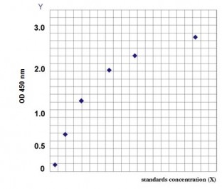Sandwich ELISA - Mouse free cholesterol ELISA Kit (AB285294), expandable thumbnail