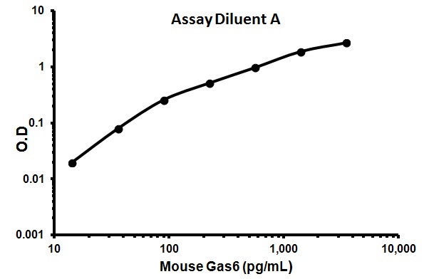 Mouse GAS6 ELISA Kit