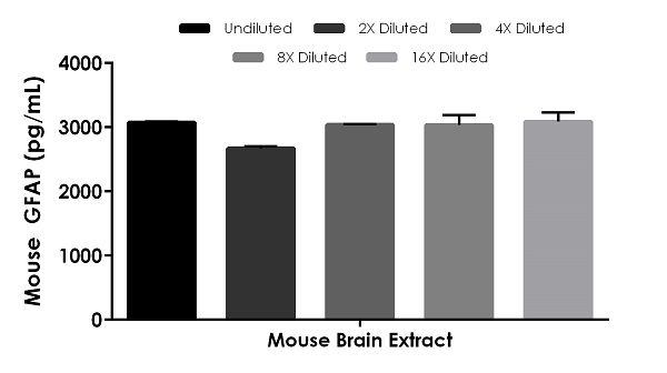 Sandwich ELISA - Mouse GFAP ELISA Kit (AB233621), expandable thumbnail