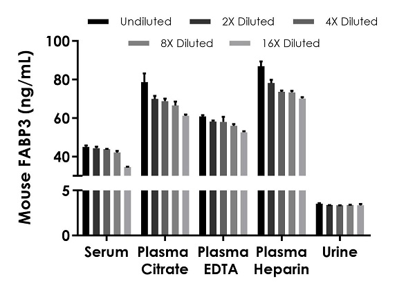 Sandwich ELISA - Mouse H-FABP ELISA Kit (AB242240), expandable thumbnail