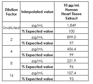 Mouse Heme Oxygenase 1 ELISA Kit, 90-min ELISA (ab204524) | Abcam