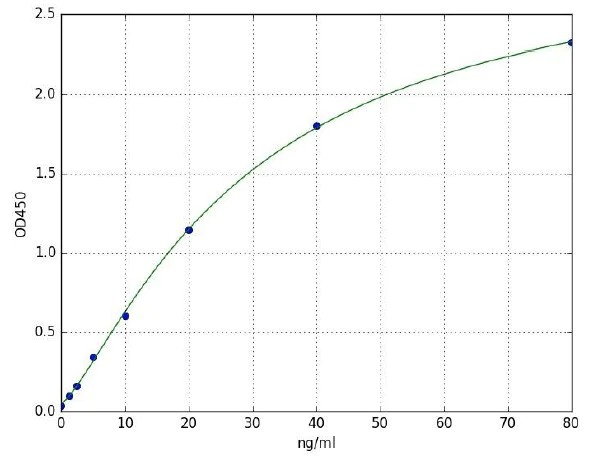 Sandwich ELISA - Mouse Hemoglobin A1c ELISA Kit (AB285317)