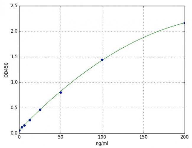 Sandwich ELISA - Mouse Hepcidin ELISA Kit (AB285280), expandable thumbnail