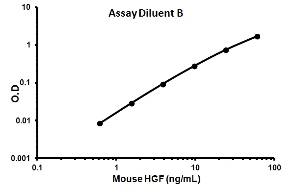 Sandwich ELISA - Mouse HGF ELISA Kit (AB100686)