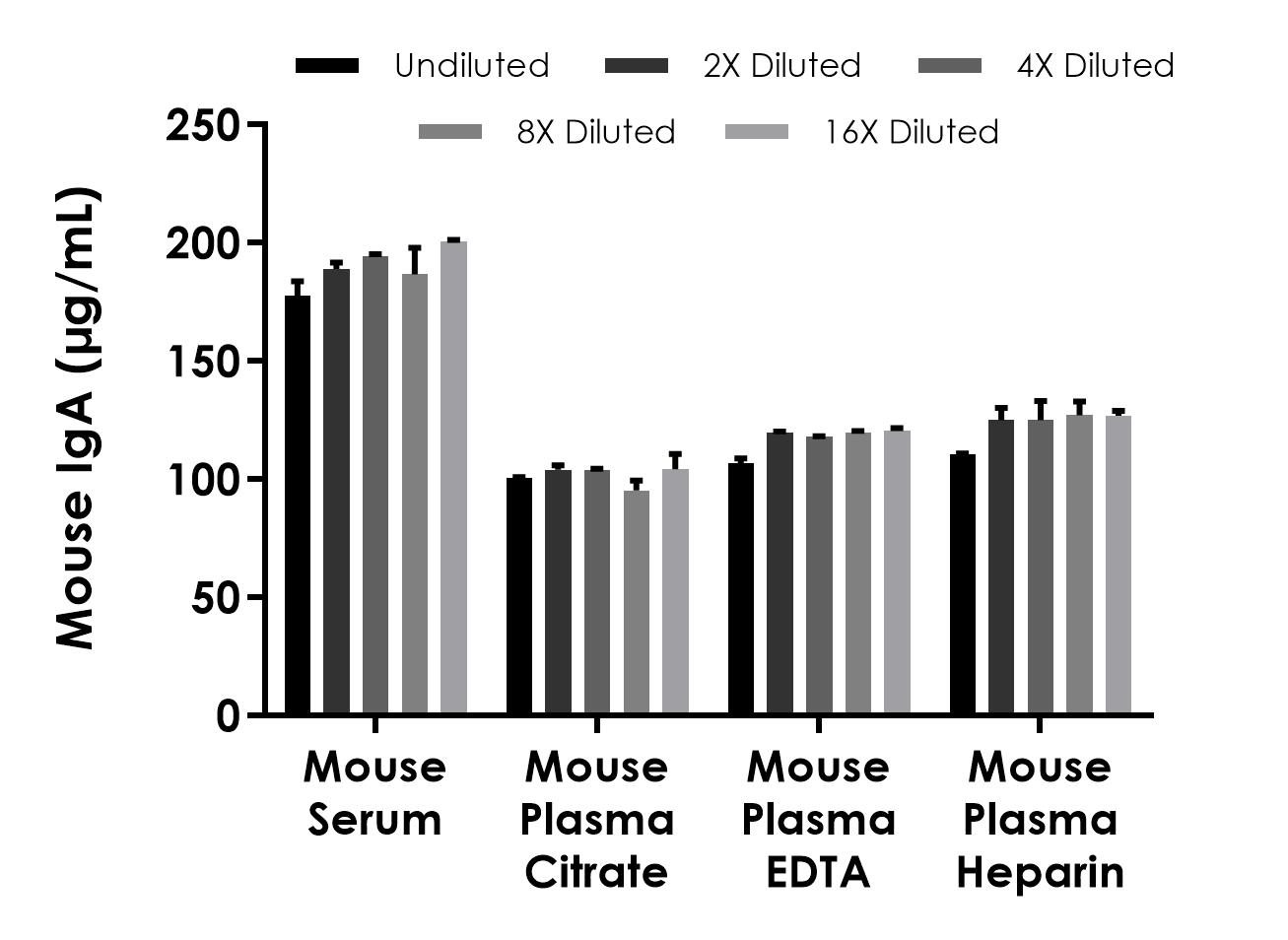 Sandwich ELISA - Mouse IgA ELISA Kit (AB314603)