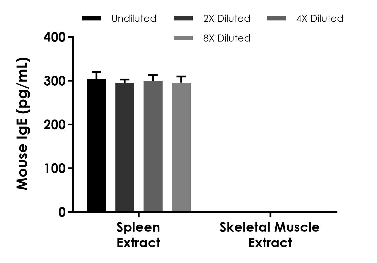 Sandwich ELISA - Mouse IgE ELISA Kit- Intracellular (AB317774)