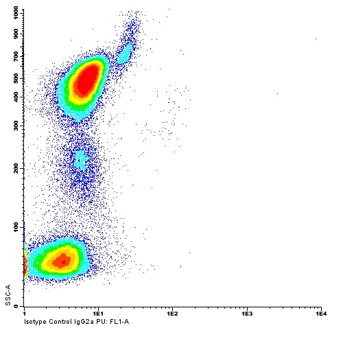 Flow Cytometry - Mouse IgG2a, Kappa Monoclonal [B12/8] - Isotype Control (AB91361), expandable thumbnail