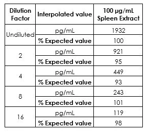 Sandwich ELISA - Mouse IL-18 ELISA Kit (AB216165)