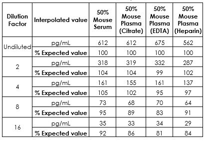 Sandwich ELISA - Mouse IL-6 ELISA Kit (ab222503), expandable thumbnail
