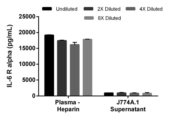 Sandwich ELISA - Mouse IL-6 R alpha ELISA Kit (AB203360)