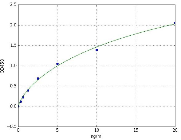 Sandwich ELISA - Mouse iNOS ELISA Kit (AB285318), expandable thumbnail