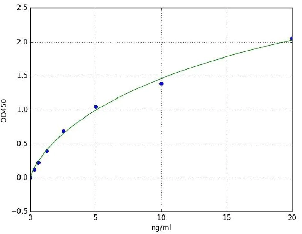 Sandwich ELISA - Mouse iNOS ELISA Kit (AB285318)