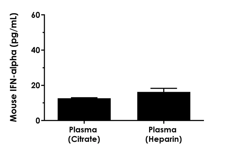 Sandwich ELISA - Mouse Interferon alpha 1 ELISA Kit, Chemiluminescent (AB326906)