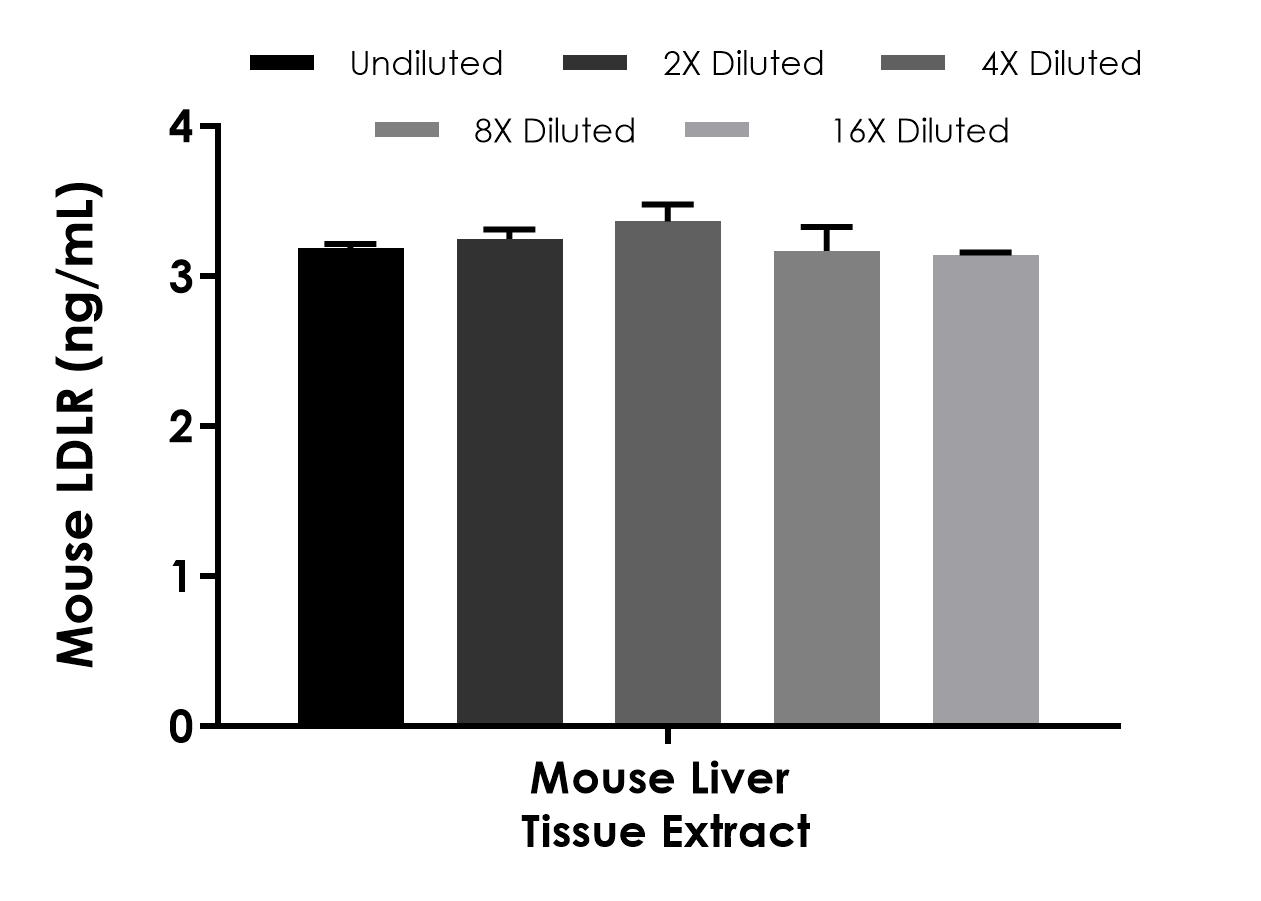 Sandwich ELISA - Mouse LDLR ELISA Kit (AB323525), expandable thumbnail
