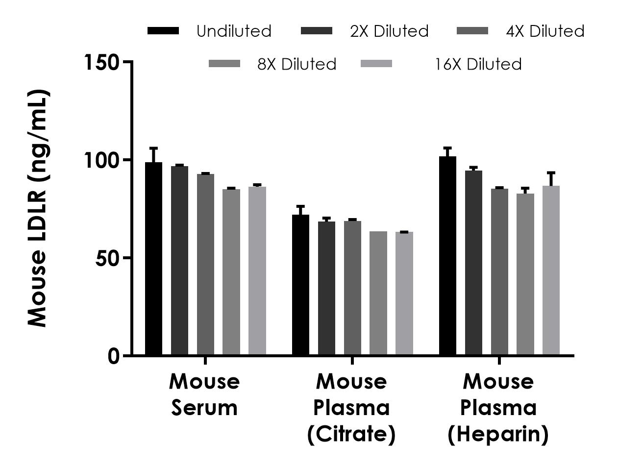 Sandwich ELISA - Mouse LDLR ELISA Kit (AB323525), expandable thumbnail