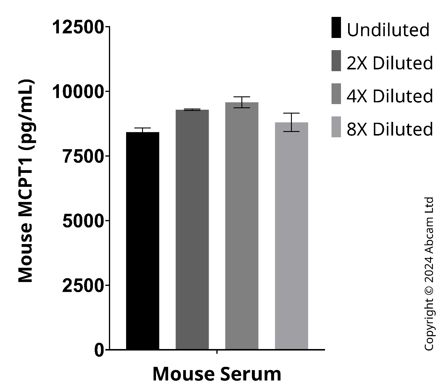Sandwich ELISA - Mouse Mast cell protease 1 Antibody Pair - BSA and Azide free (AB323287), expandable thumbnail