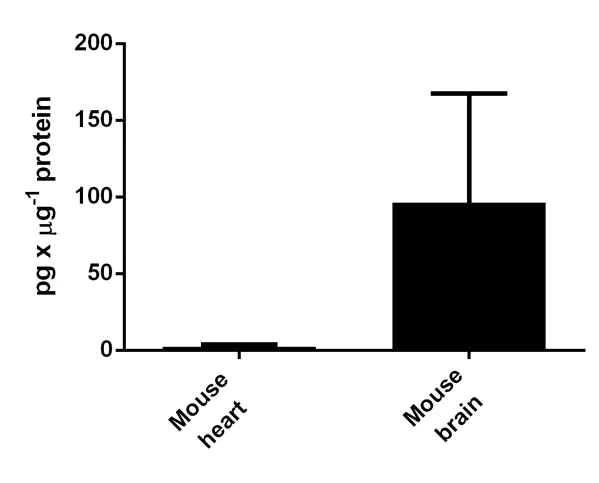 ELISA - Mouse MCP1 ELISA Kit (AB100721)