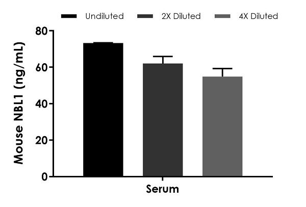 Sandwich ELISA - Mouse NBL1 ELISA Kit (AB234575), expandable thumbnail