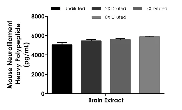 Sandwich ELISA - Mouse Neurofilament Heavy Polypeptide ELISA Kit (NEFH) (AB272479)