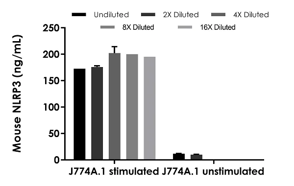Sandwich ELISA - Mouse NLRP3 ELISA Kit (AB279417)