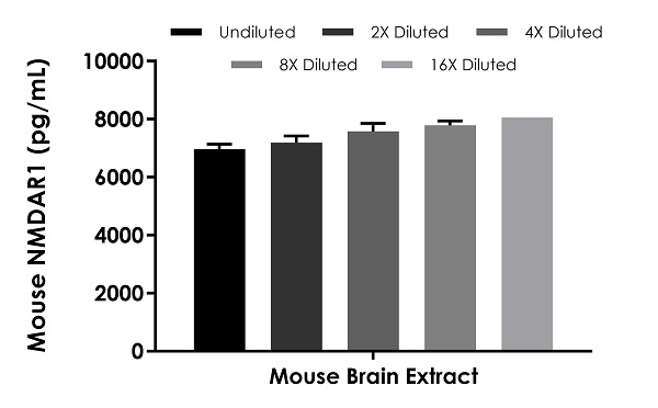 Sandwich ELISA - Mouse NMDAR1 ELISA Kit (AB282862), expandable thumbnail