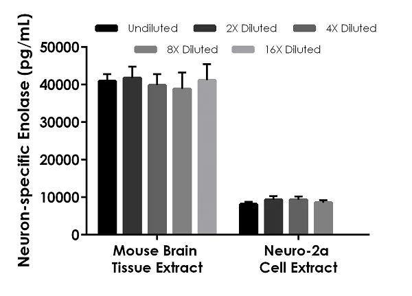 Sandwich ELISA - Mouse NSE / Neuron-specific Enolase ELISA Kit (AB233626)