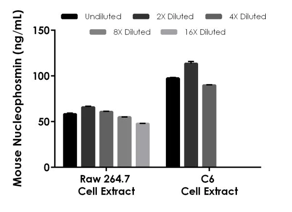 Sandwich ELISA - Mouse Nucleophosmin ELISA Kit (AB216172)