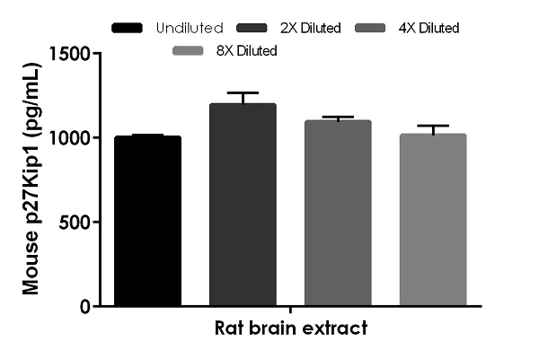 Sandwich ELISA - Mouse p27Kip1 ELISA Kit (AB208982)