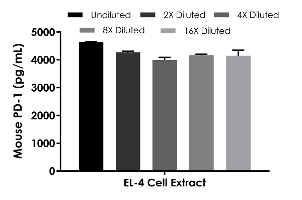 Sandwich ELISA - Mouse PD1 ELISA Kit (AB210971)