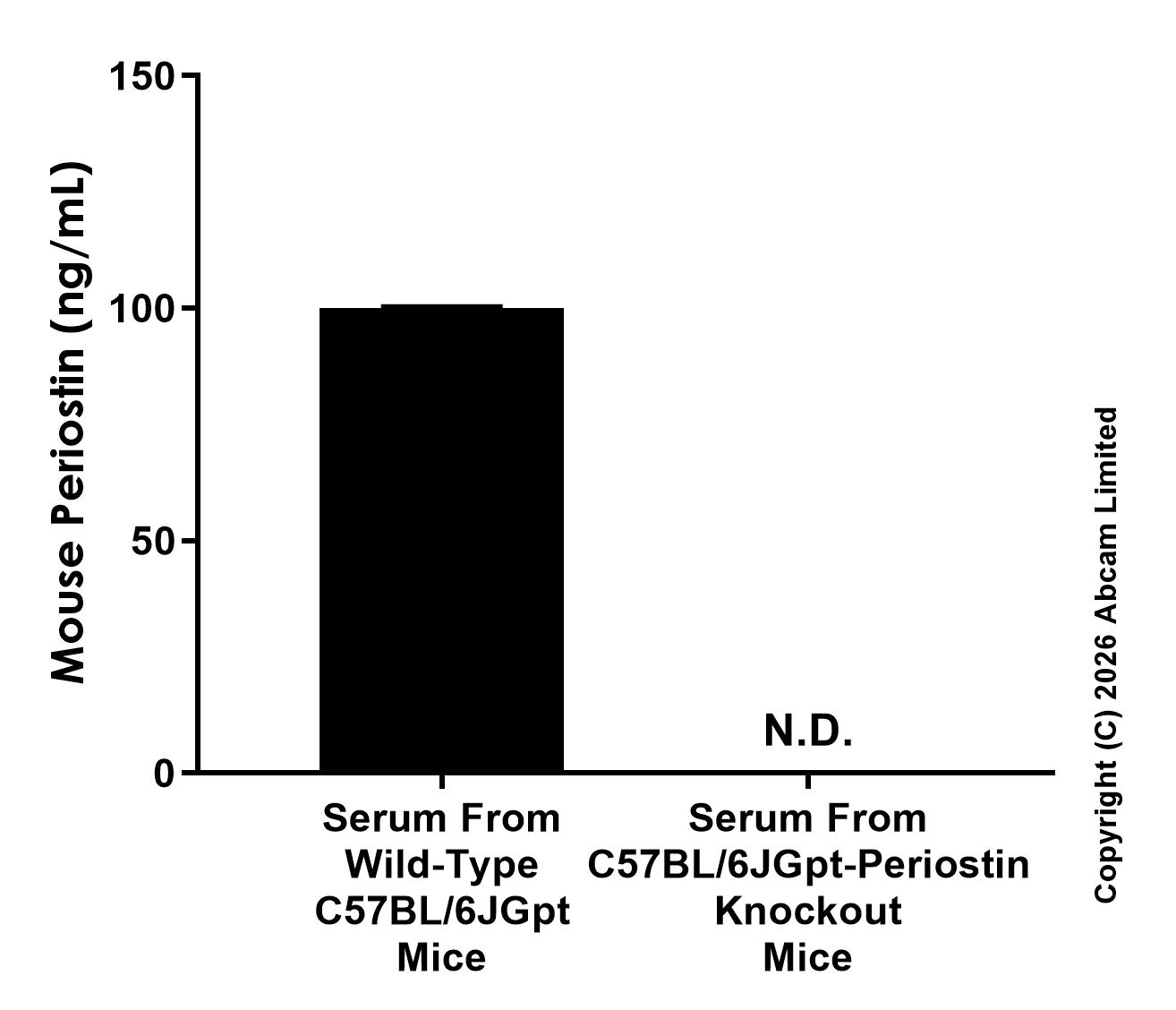 Sandwich ELISA - Mouse Periostin ELISA Kit (AB243689)