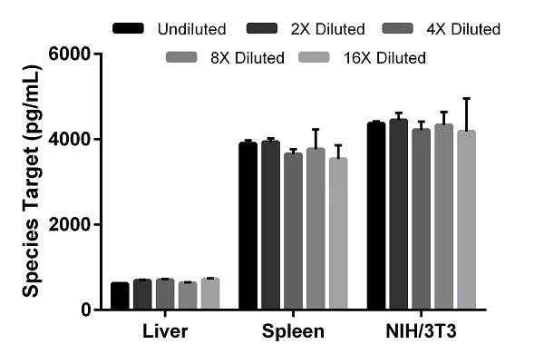 Sandwich ELISA - Mouse PON2 ELISA Kit (AB208984)