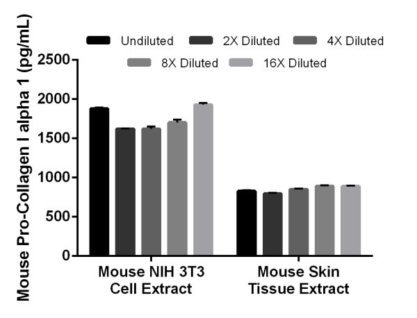 Sandwich ELISA - Mouse Pro-Collagen I alpha 1 ELISA Kit (ab210579), expandable thumbnail