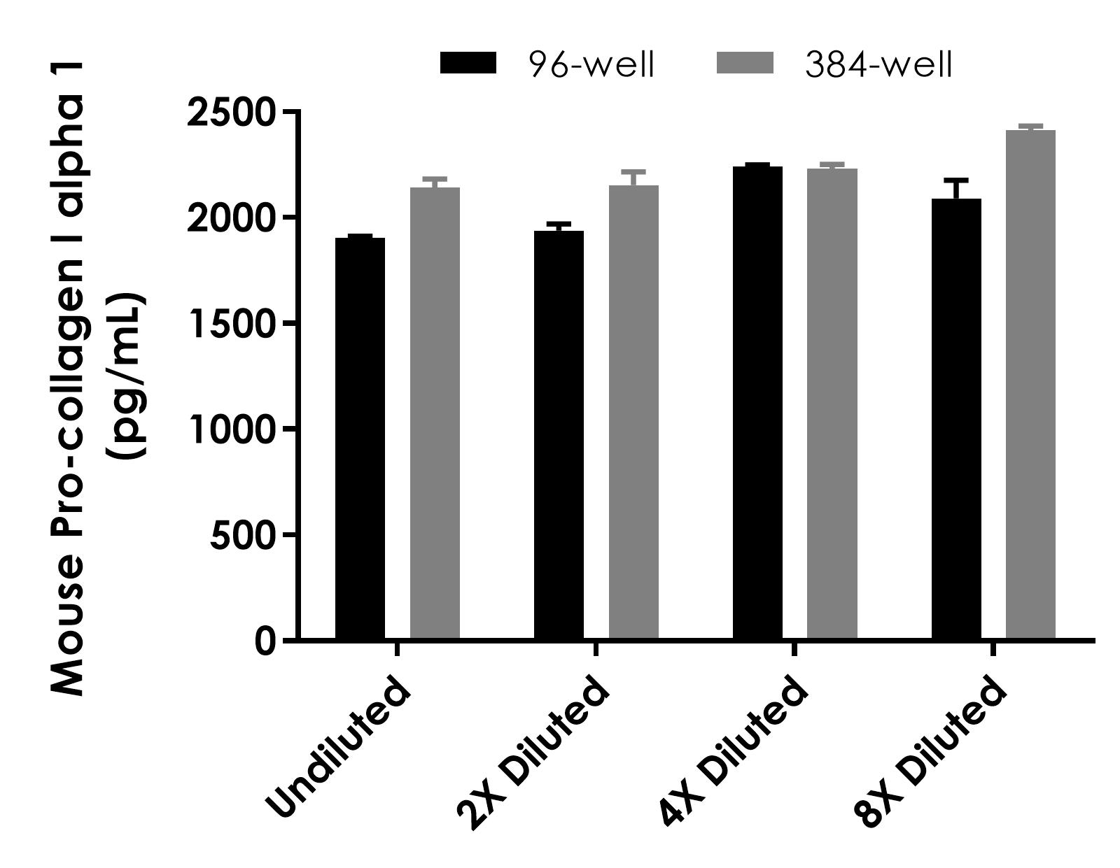 Sandwich ELISA - Mouse Pro-Collagen I alpha 1 ELISA Kit (ab210579), expandable thumbnail
