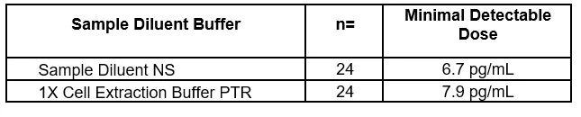 Sandwich ELISA - Mouse Pro-Collagen I alpha 1 ELISA Kit (AB210579)