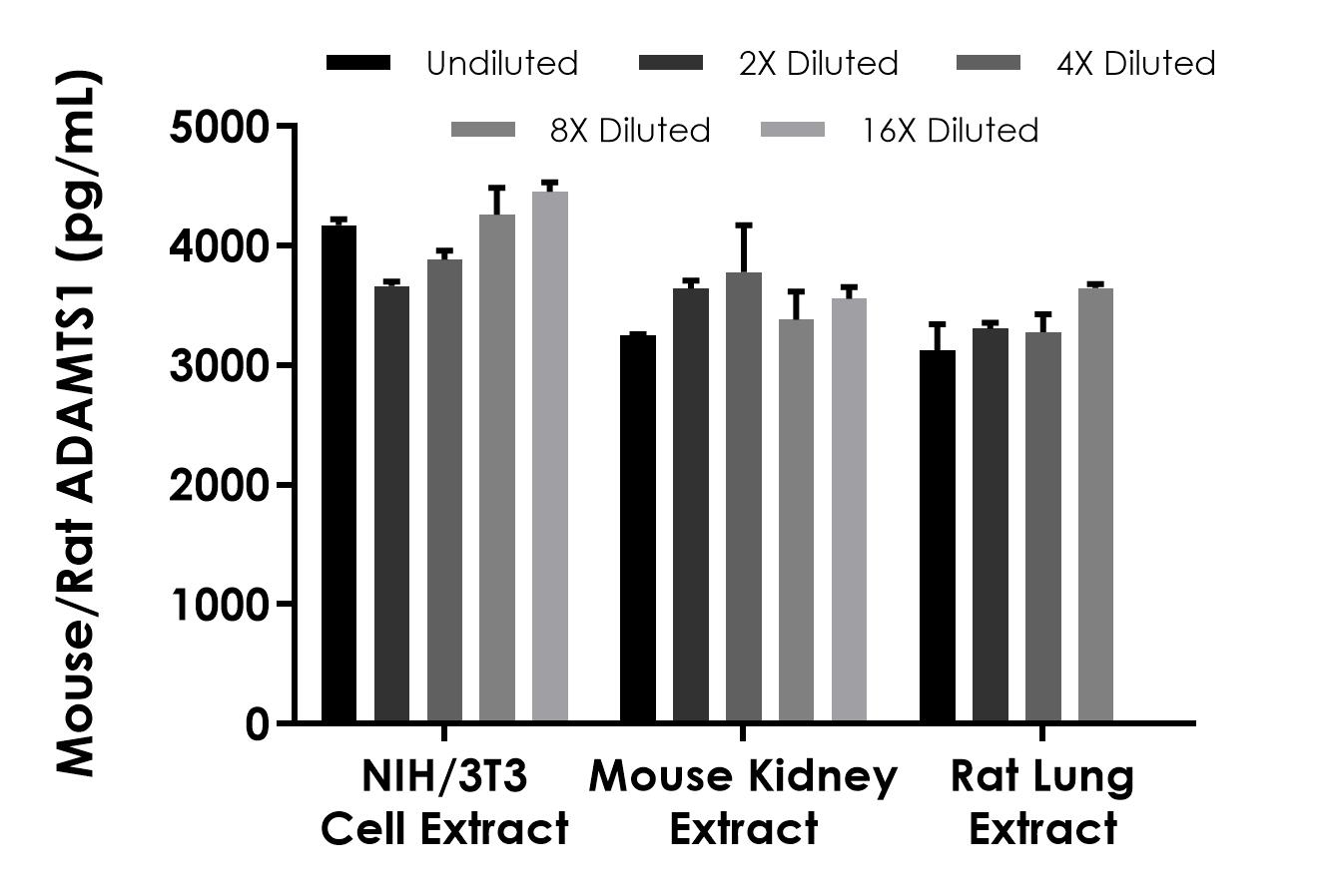 Sandwich ELISA - Mouse/Rat ADAMTS1 ELISA Kit- Intracellular (AB324136), expandable thumbnail