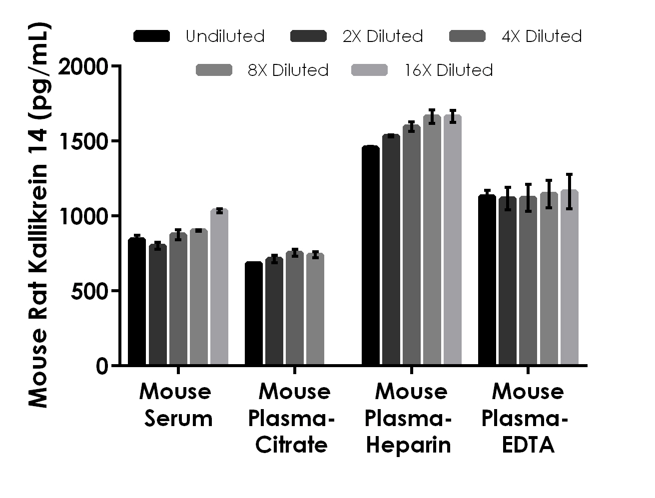 Sandwich ELISA - Mouse, Rat Kallikrein 14 ELISA Kit (AB289901)