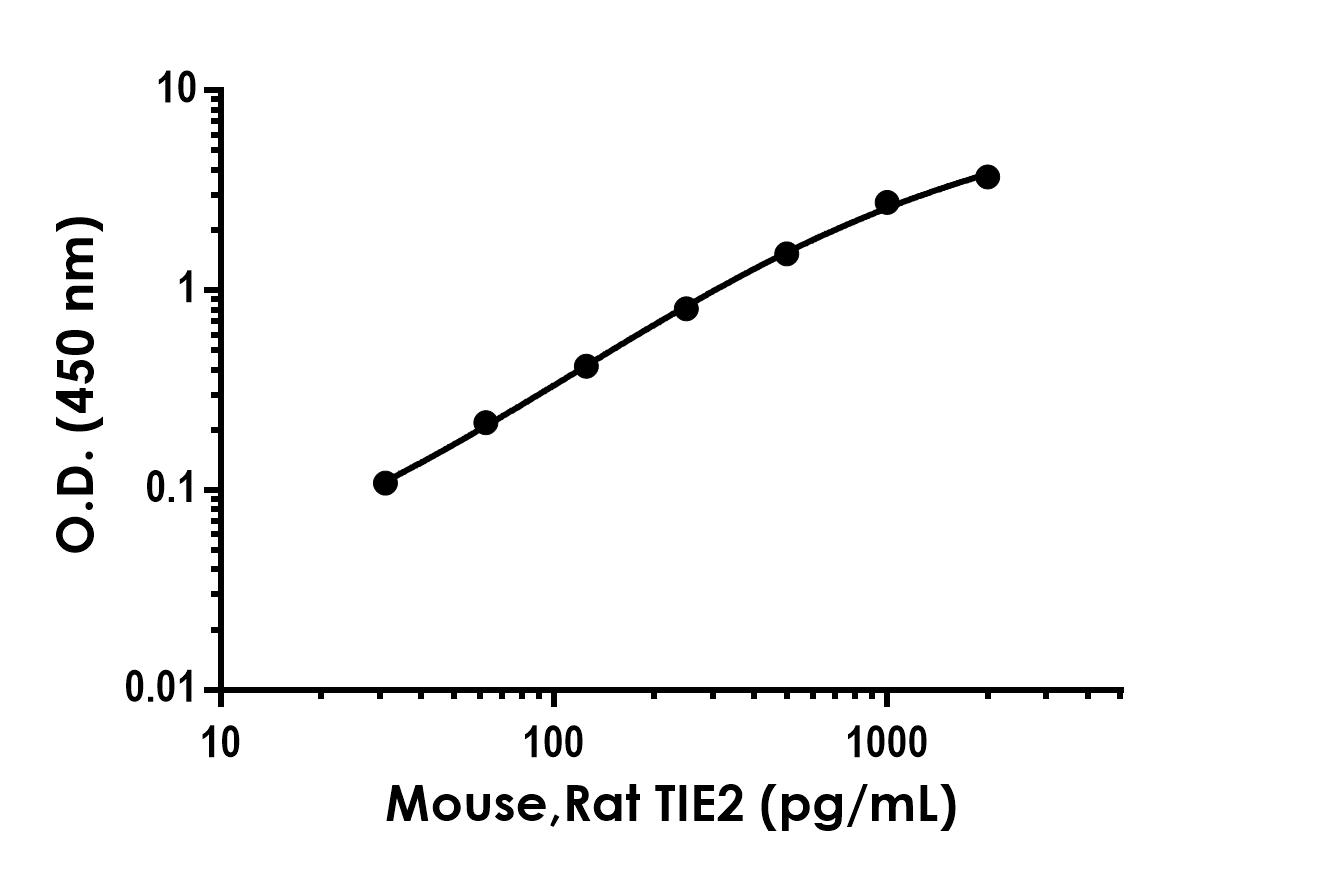 Sandwich ELISA - Mouse/Rat TIE2 Antibody Pair - BSA and Azide free (AB300686), expandable thumbnail