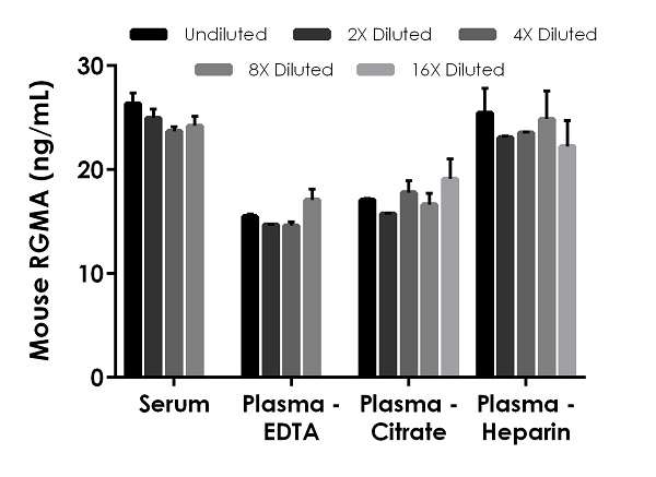 Sandwich ELISA - Mouse RGMA ELISA Kit (AB243687), expandable thumbnail