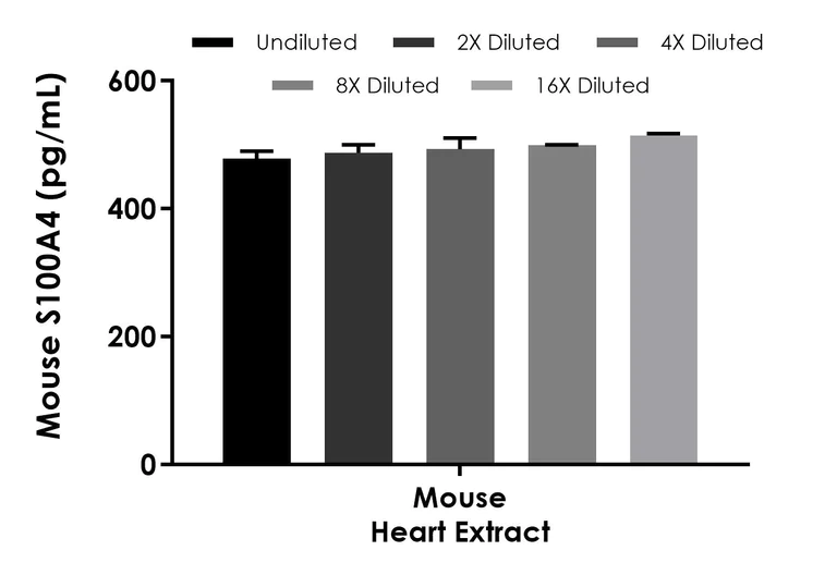 Sandwich ELISA - Mouse S100A4 ELISA Kit - Intracellular (AB309319)