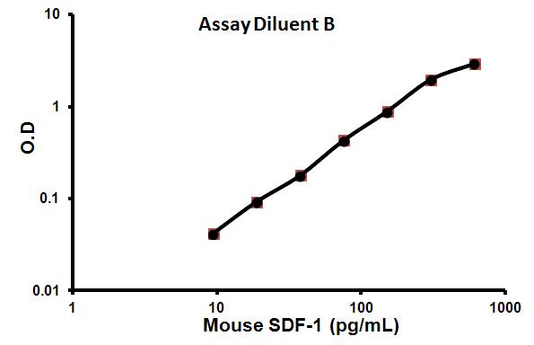 Sandwich ELISA - Mouse SDF1 ELISA Kit (AB100741), expandable thumbnail