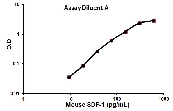 Sandwich ELISA - Mouse SDF1 ELISA Kit (AB100741), expandable thumbnail