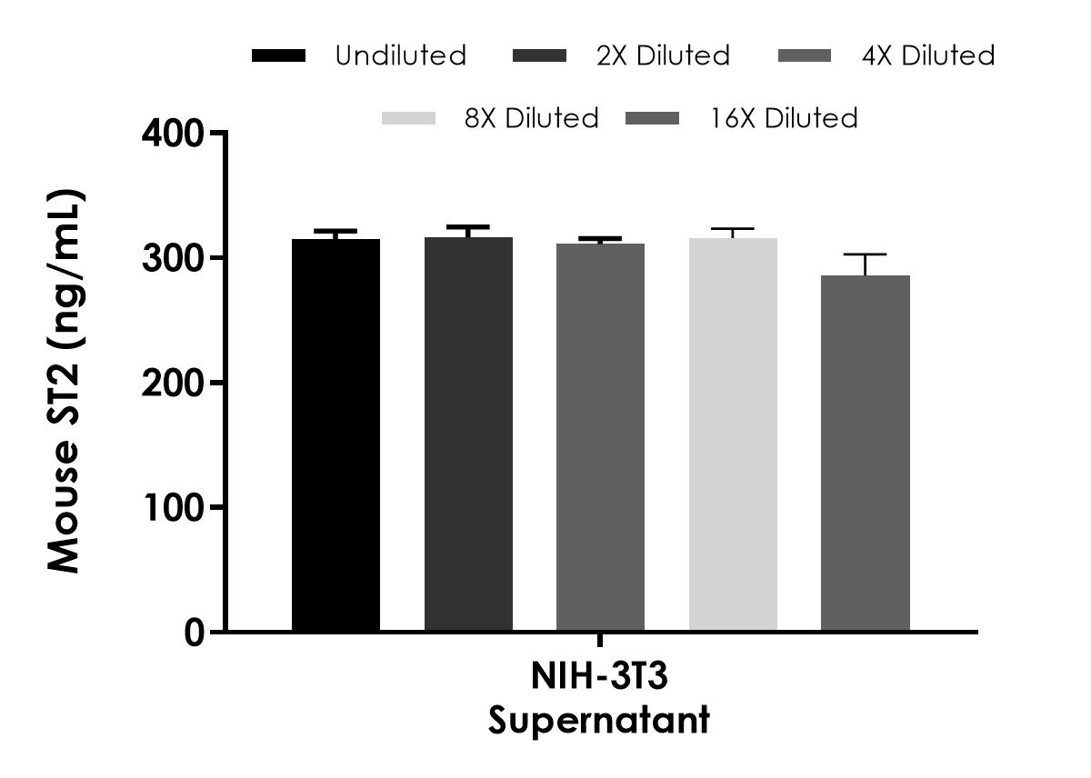 Sandwich ELISA - Mouse ST2 (IL1 RL1) ELISA Kit (AB309171), expandable thumbnail