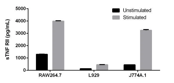 Sandwich ELISA - Mouse sTNF RII ELISA Kit (TNFRSF1B) (AB202412)