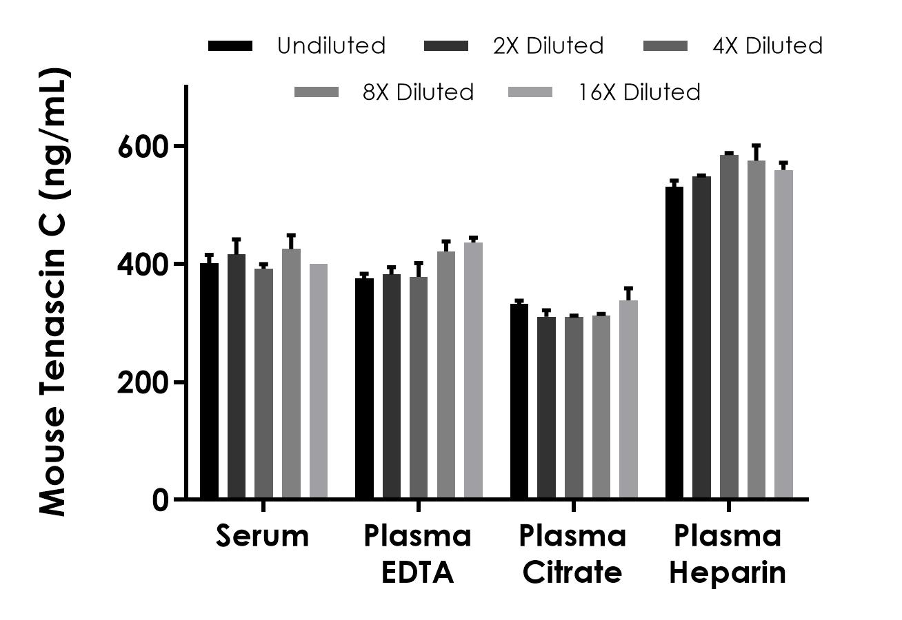Mouse Tenascin C ELISA Kit