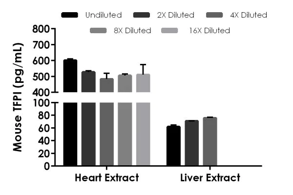 Sandwich ELISA - Mouse TFPI ELISA Kit (AB217776)