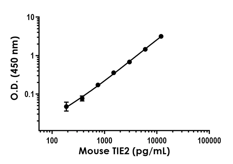 Sandwich ELISA - Mouse TIE2 ELISA Kit- Intracellular (AB315791)