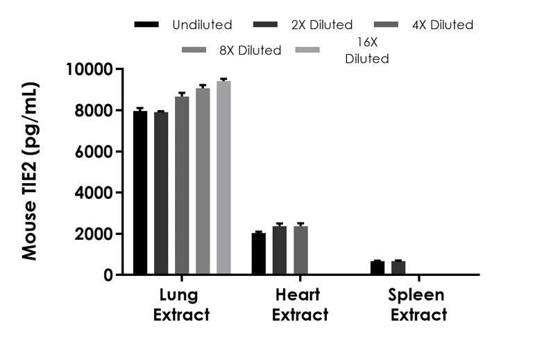 Sandwich ELISA - Mouse TIE2 ELISA Kit- Intracellular (AB315791)