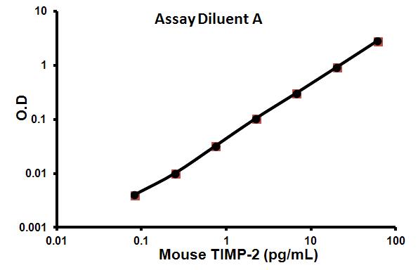 Mouse TIMP2 ELISA Kit