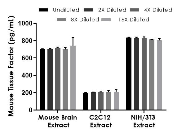 Sandwich ELISA - Mouse Tissue Factor ELISA Kit (AB214091), expandable thumbnail