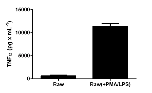 Sandwich ELISA - Mouse TNF alpha ELISA Kit (AB100747)